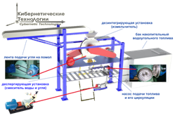 Система приготовления многокомпонентного топлива на основе твердых углей с применением TDA технологий.