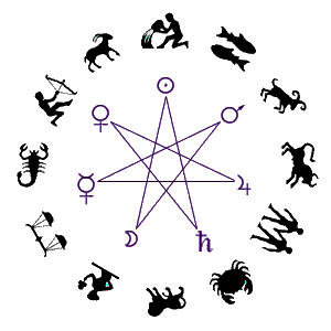 услуги астролога